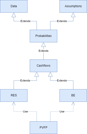 PVFP Model